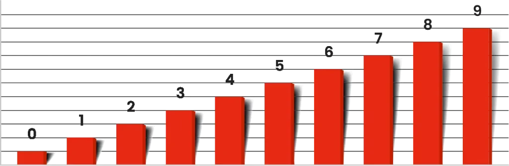 How the IELTS test is scored